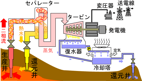 地中熱発電の概略