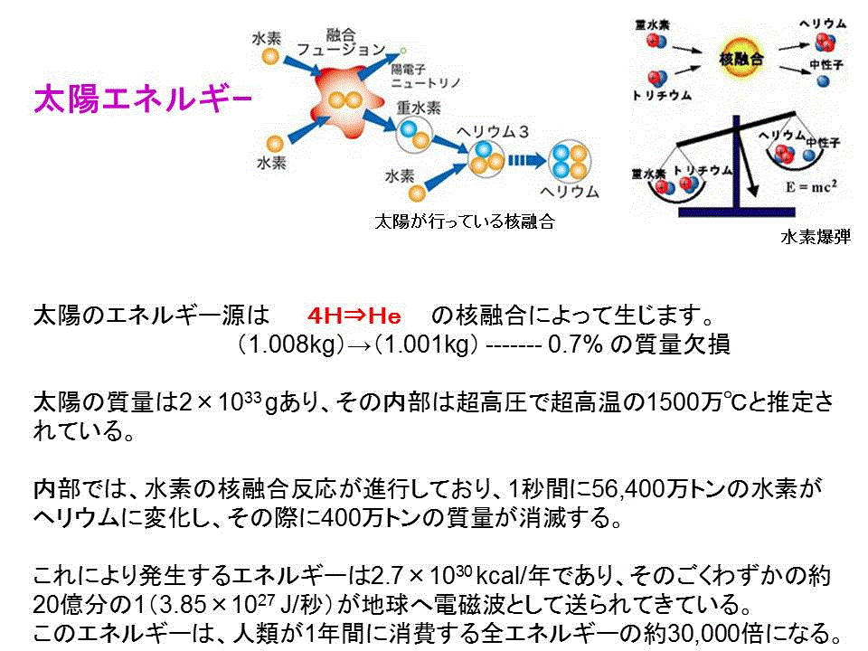 太陽エネルギー